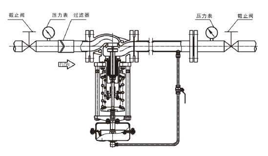 调节液体，阀后压力调节型